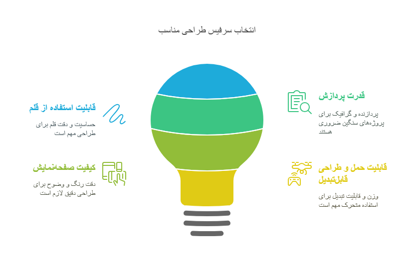 لپ تاپ سرفیس برای طراحی