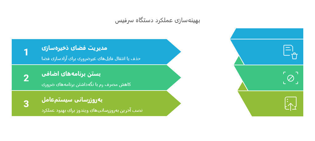 ارتقا سرفیس